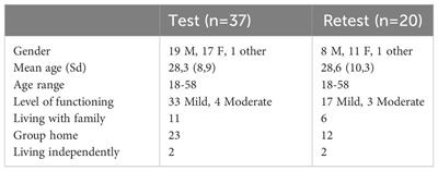 A tool for assessing sexual knowledge of people with Intellectual disabilities in Norway